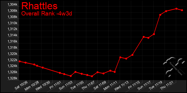 Last 31 Days Graph of Rhattles