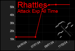 Total Graph of Rhattles