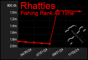 Total Graph of Rhattles