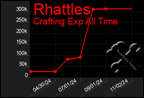 Total Graph of Rhattles