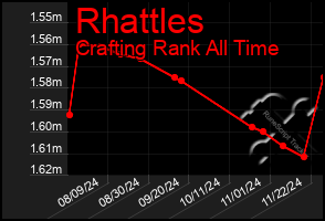 Total Graph of Rhattles