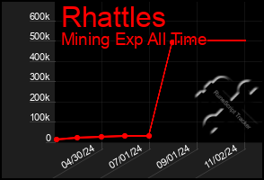 Total Graph of Rhattles