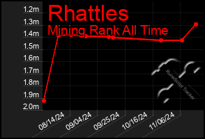 Total Graph of Rhattles