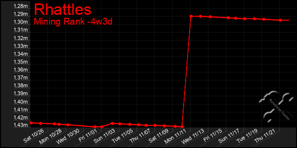 Last 31 Days Graph of Rhattles