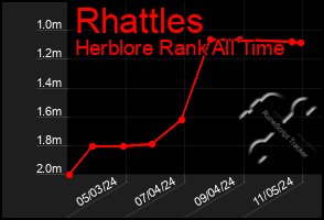 Total Graph of Rhattles