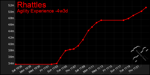 Last 31 Days Graph of Rhattles