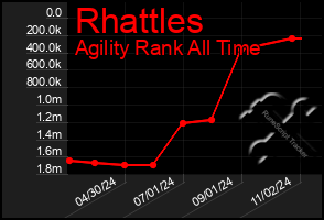 Total Graph of Rhattles