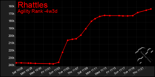 Last 31 Days Graph of Rhattles