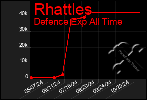 Total Graph of Rhattles