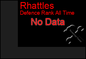 Total Graph of Rhattles