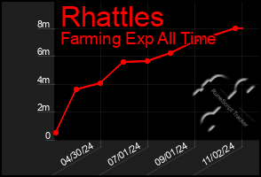 Total Graph of Rhattles