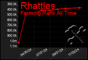 Total Graph of Rhattles