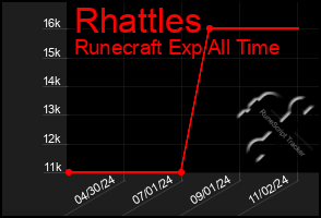 Total Graph of Rhattles