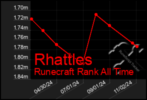 Total Graph of Rhattles