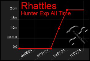 Total Graph of Rhattles