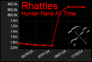 Total Graph of Rhattles