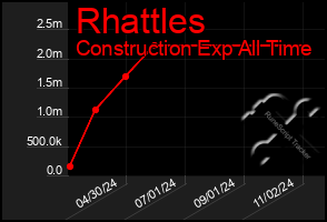 Total Graph of Rhattles