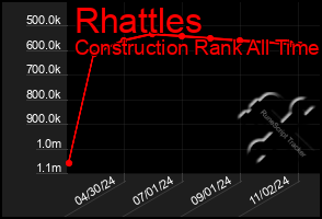 Total Graph of Rhattles