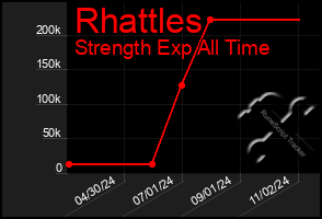 Total Graph of Rhattles