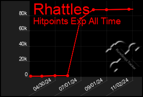 Total Graph of Rhattles