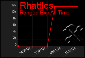 Total Graph of Rhattles