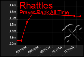 Total Graph of Rhattles