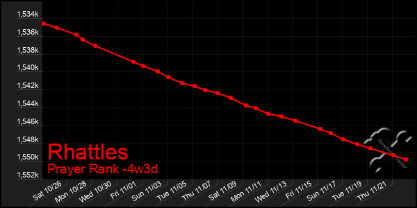 Last 31 Days Graph of Rhattles