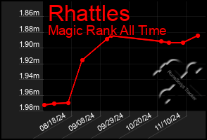 Total Graph of Rhattles