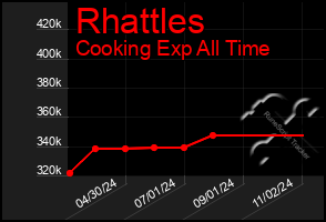 Total Graph of Rhattles