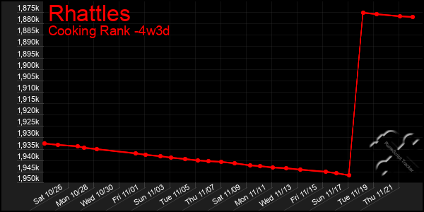 Last 31 Days Graph of Rhattles