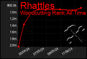 Total Graph of Rhattles