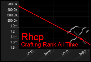 Total Graph of Rhcp