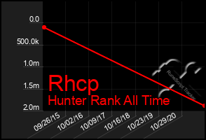 Total Graph of Rhcp