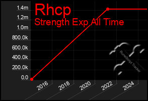 Total Graph of Rhcp