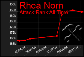 Total Graph of Rhea Norn