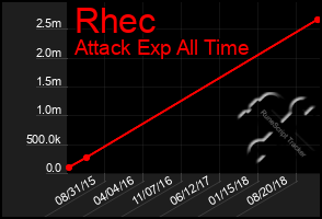 Total Graph of Rhec