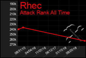 Total Graph of Rhec