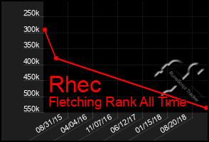 Total Graph of Rhec