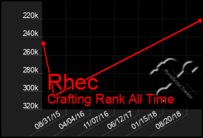 Total Graph of Rhec