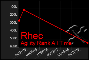 Total Graph of Rhec