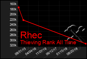 Total Graph of Rhec