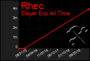 Total Graph of Rhec