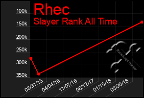 Total Graph of Rhec