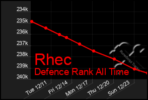 Total Graph of Rhec