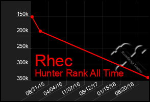 Total Graph of Rhec