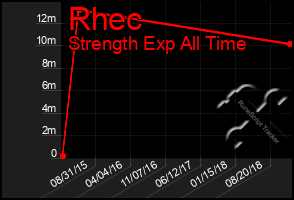 Total Graph of Rhec