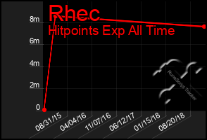 Total Graph of Rhec