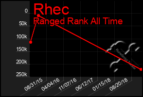 Total Graph of Rhec