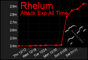 Total Graph of Rhelum