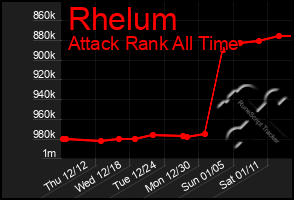 Total Graph of Rhelum